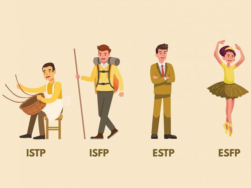 test personalità myer-briggs