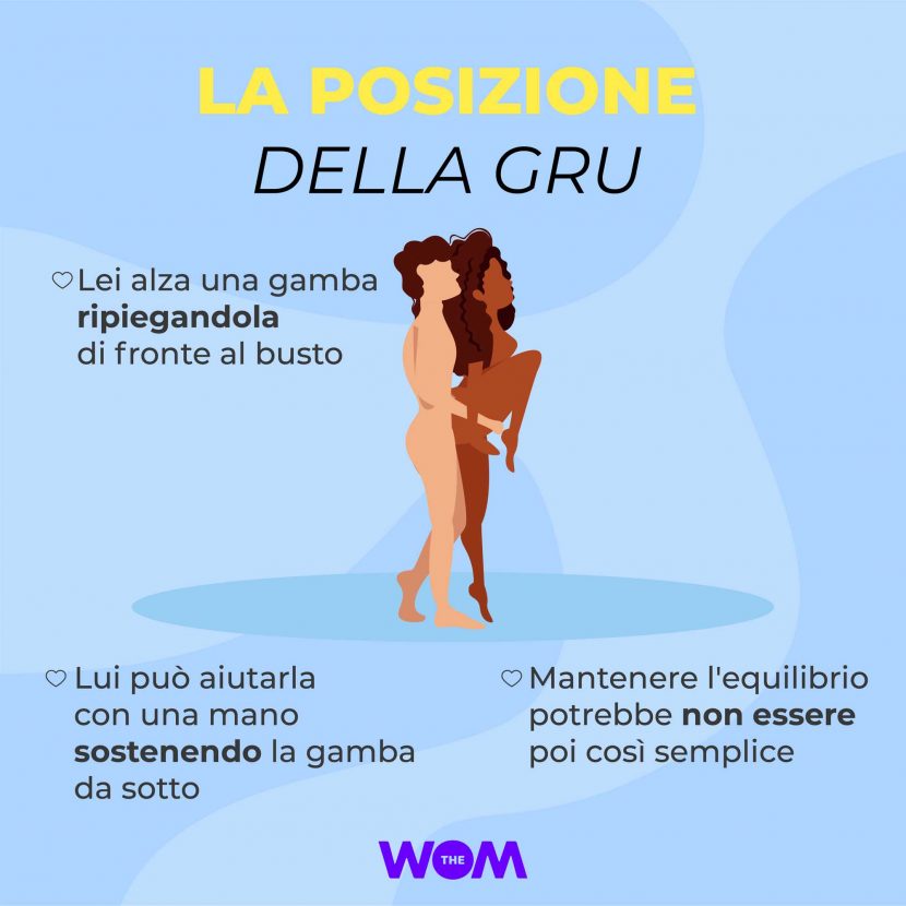 posizione della gru