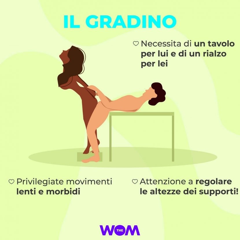 Posizione del gradino