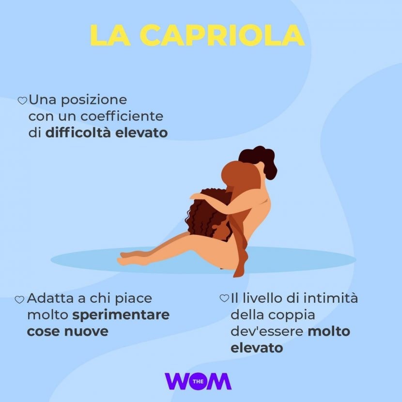 Posizione della capriola